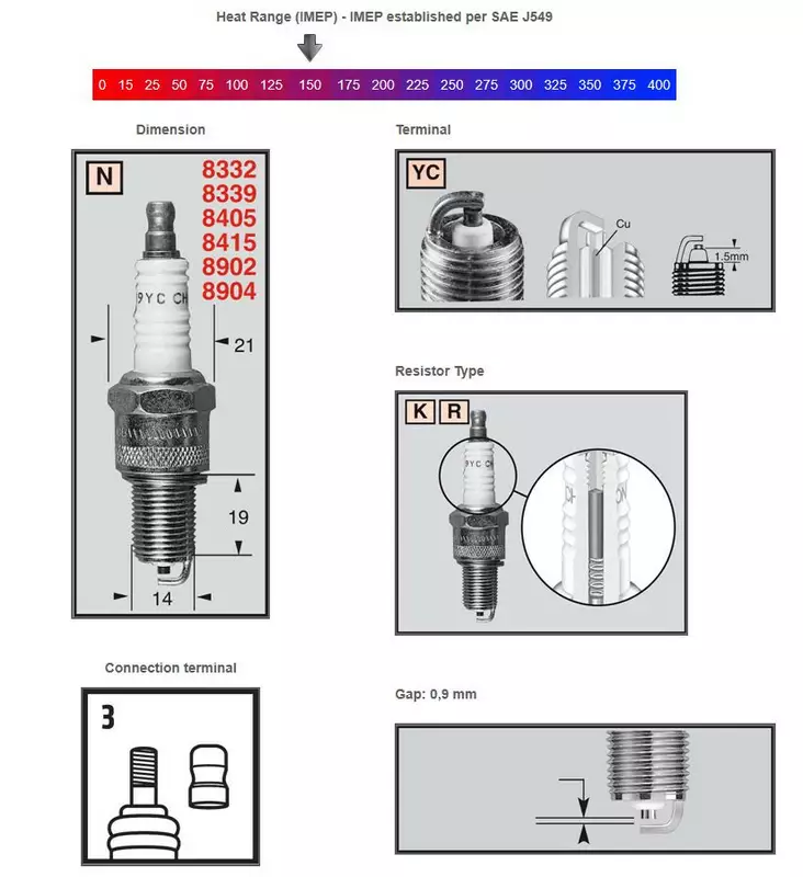 Champion Tändstift RN12YC: Harley-Davids - Tändstift - D448750 - 1
