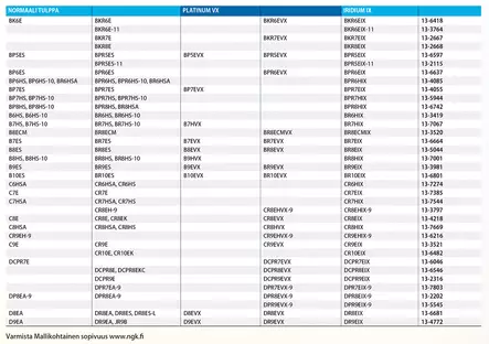 NGK Tändstift C7E - Tändstift - D2381 - 0