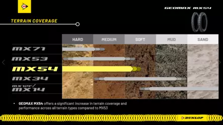 Dunlop Geomax MX54 110/90-19 62M TT Re - Däck Cross - D541781 - 2