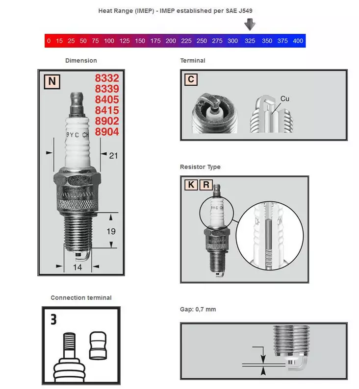 Champion Tändstift RN2C - Tändstift - D448751 - 1