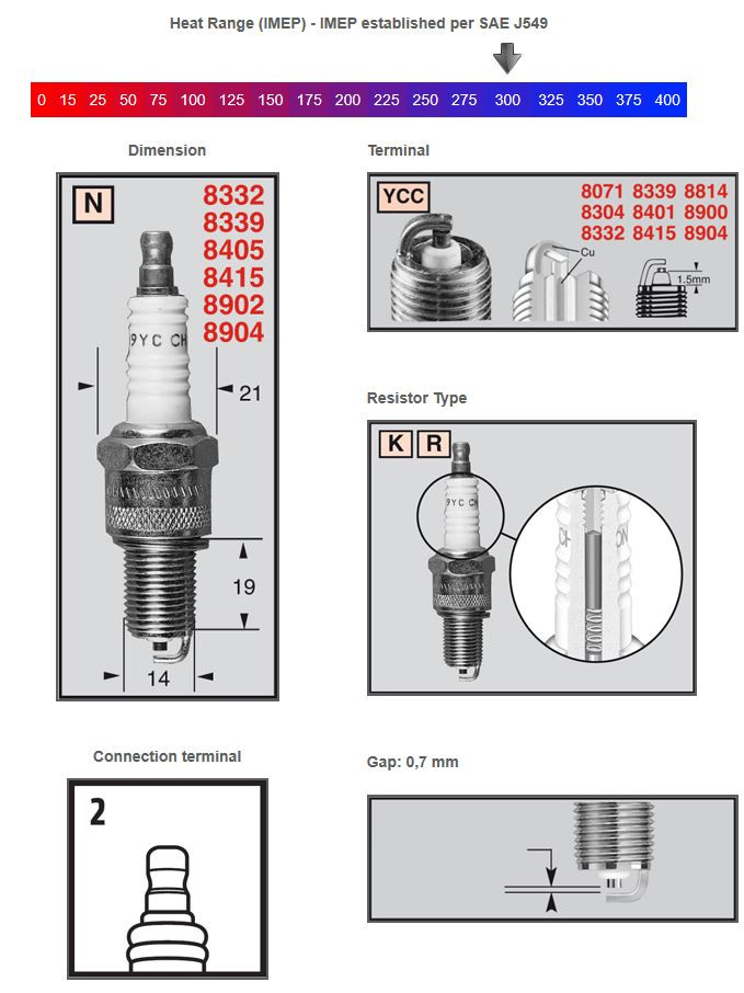 Champion Tändstift RN57YCC (954) - Tändstift - D448752 - 1