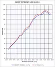 GPR Bmw R 1200 Gs 2013/16 Decat pipe man - Midpipes - D405623 - 3