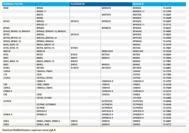 Ngk Sparkplug DCPR8E (4) - Tändstift - D2334 - 0