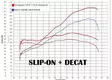GPR Ducati Multistrada 1260 2018/20 e4 D - Midpipes - D405659 - 3